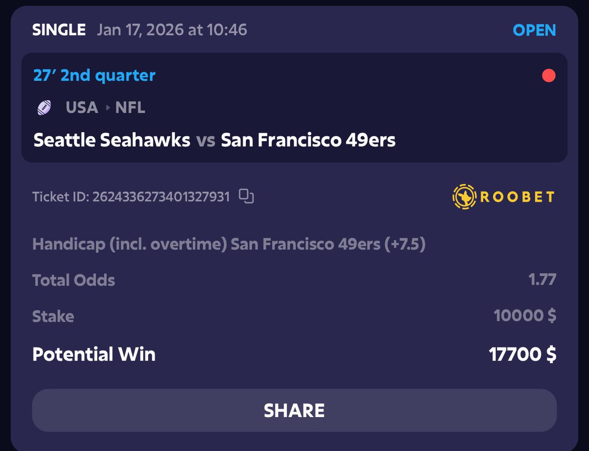 $10,000 USD ON THE NINERS +7.5.

$100 giveaway to 1 person who likes and reposts this tweet.

(Also live bet $15k and win $50k if San Fran wins the Super Bowl)

Need this one.