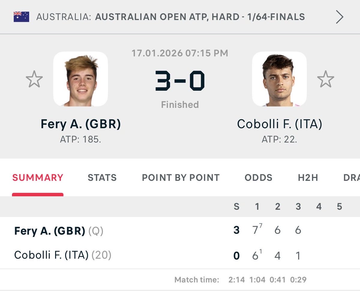 GaelenBet's tweet photo. This is one of the worst losses I’ve ever seen at the AO

Worst are Pospisil losing in straights to Ivo Karlovic and Kokkinakis losing to a grandpa Andy Murray https://t.co/z12ijDDvYk