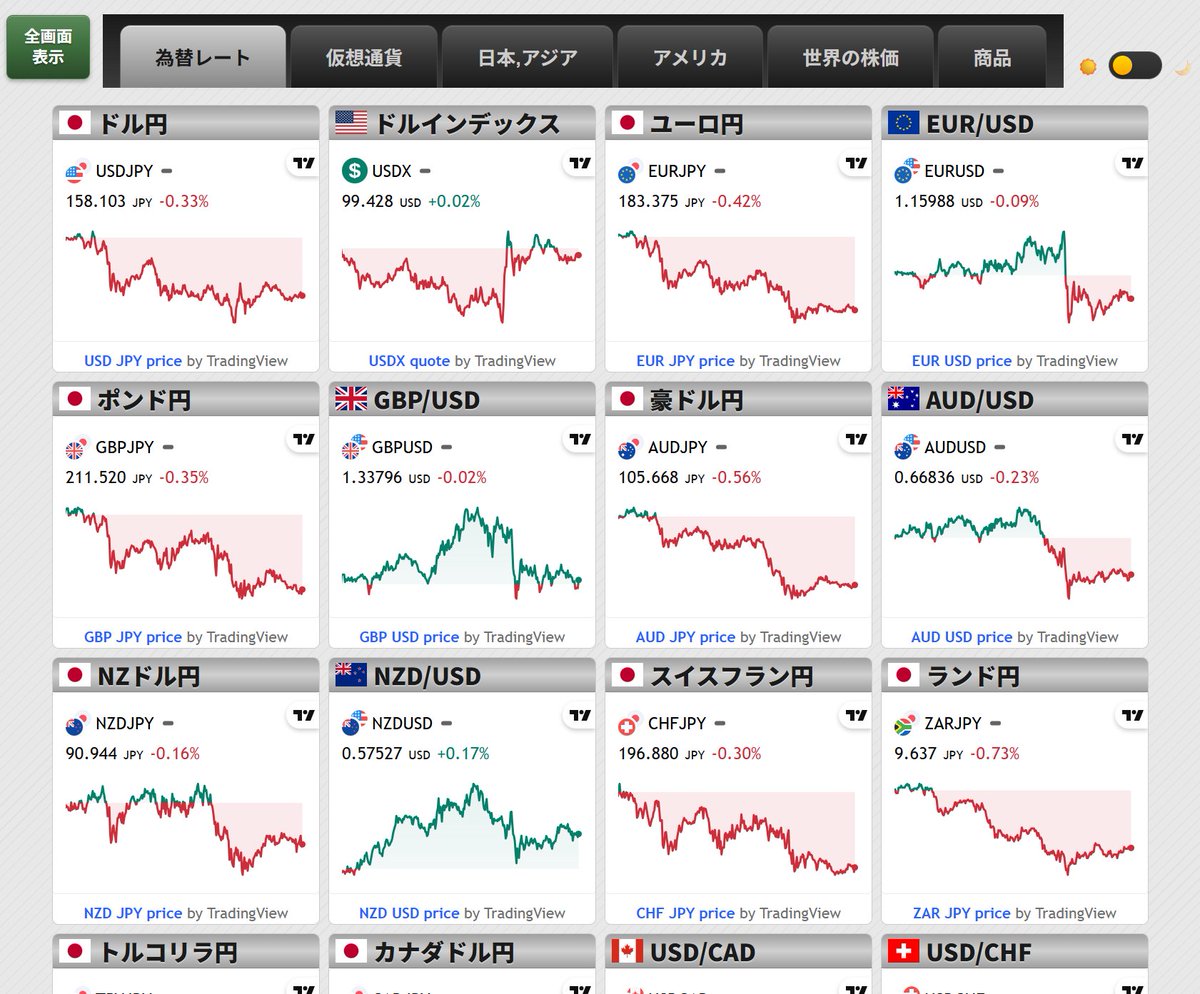 世界の株価.net (@sekai_kabuka_) / Posts / X