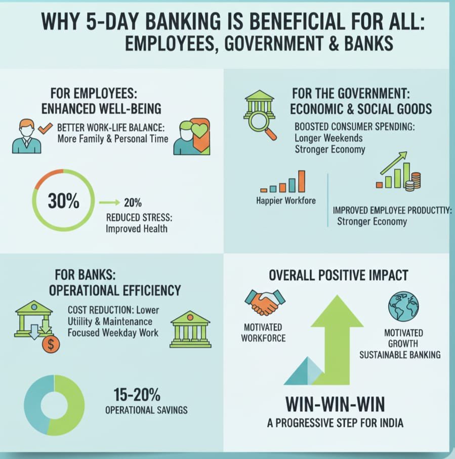 Anku_101094's tweet photo. #Implement5DayBanking https://t.co/nn7I4dd7TR