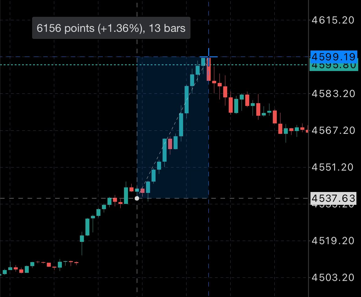 私が億稼ぐ1番のきっかけになった最強手法 ゴールド・ビットコイン・ドル円 どれにも使用可 ※初心者でも簡単に使える いいね100で共有