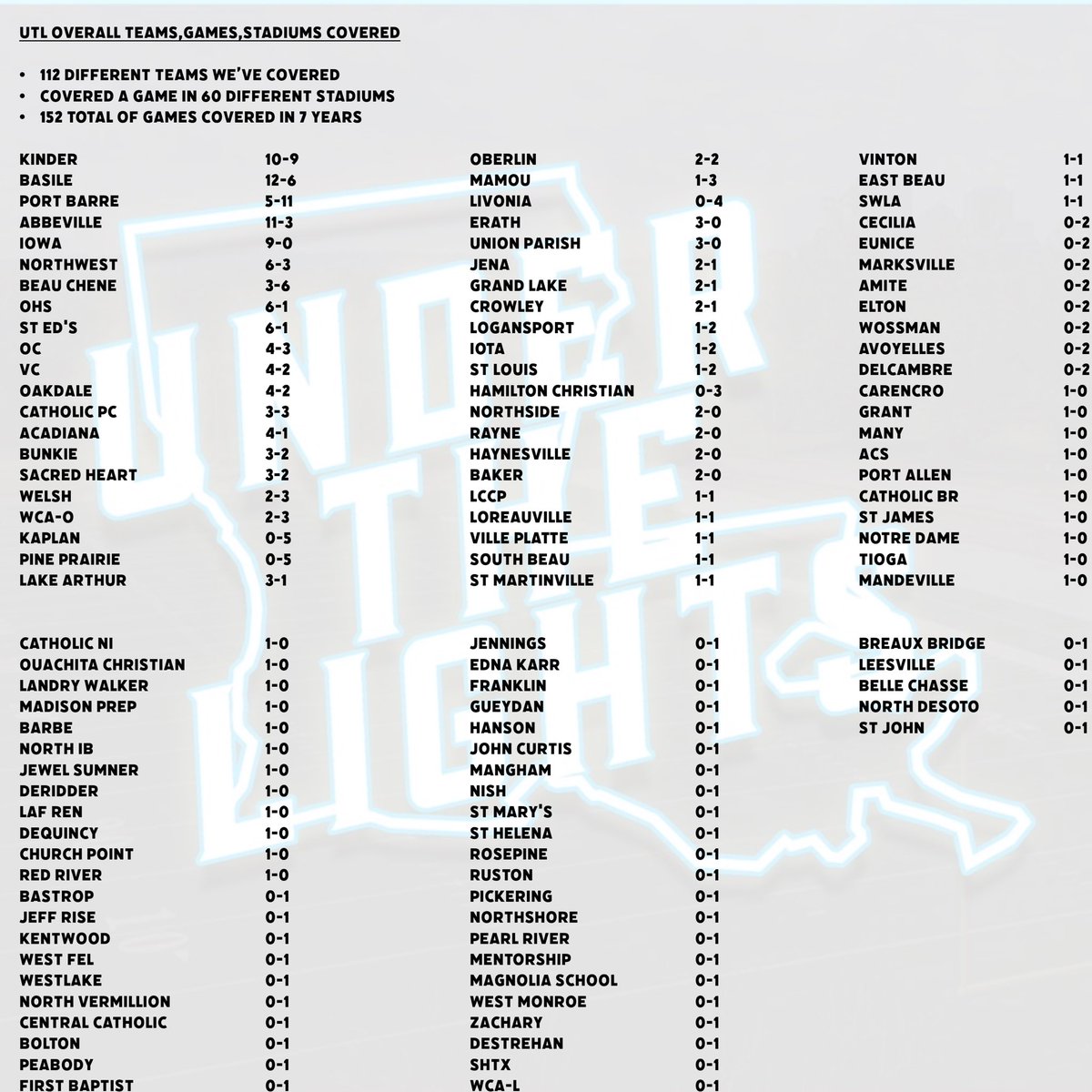 Under The Lights tweet media