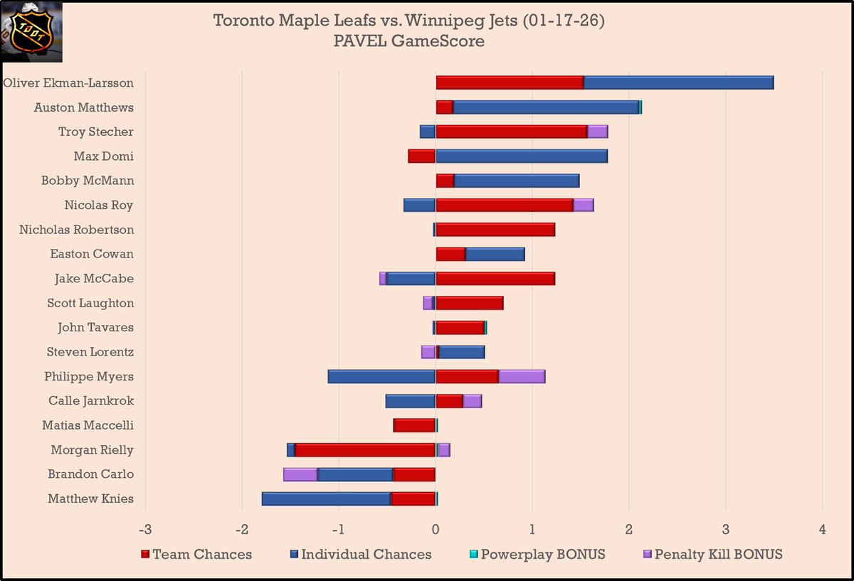 TDATA - PAVEL Analytics 📈 tweet media