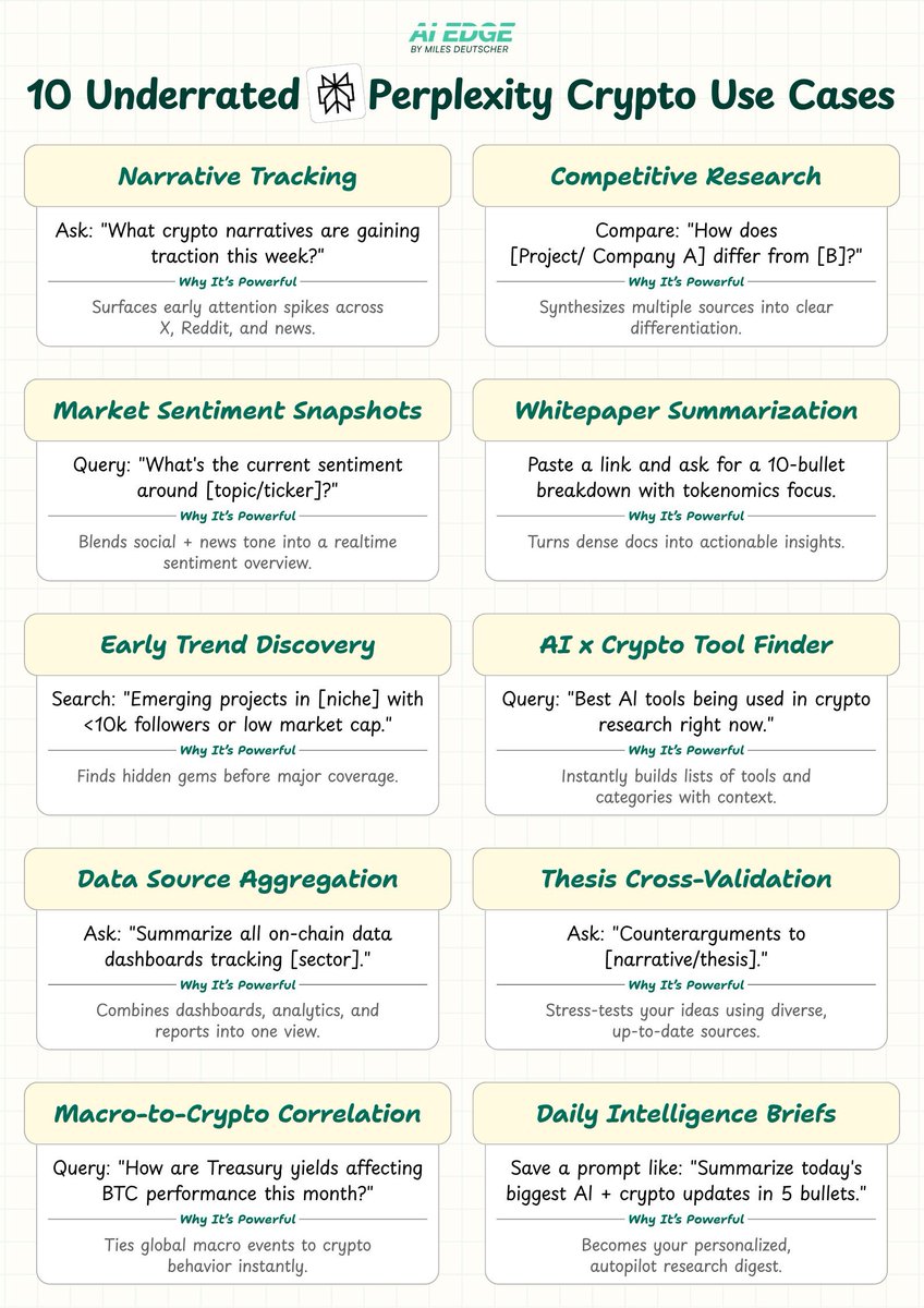 Perplexity is massively underrated for crypto research. Here are 10  creative ways to supercharge your crypto research with Perplexity.👇
