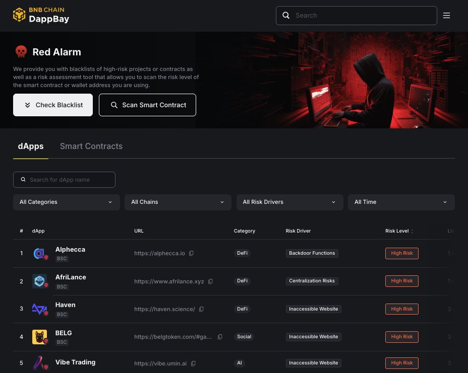 DappBay's Red Alarm helps you spot malicious dApps and contracts early.

Browse the blacklist or scan any contract address for a quick risk check.

🔗 dappbay.bnbchain.org/red-alarm/dapp