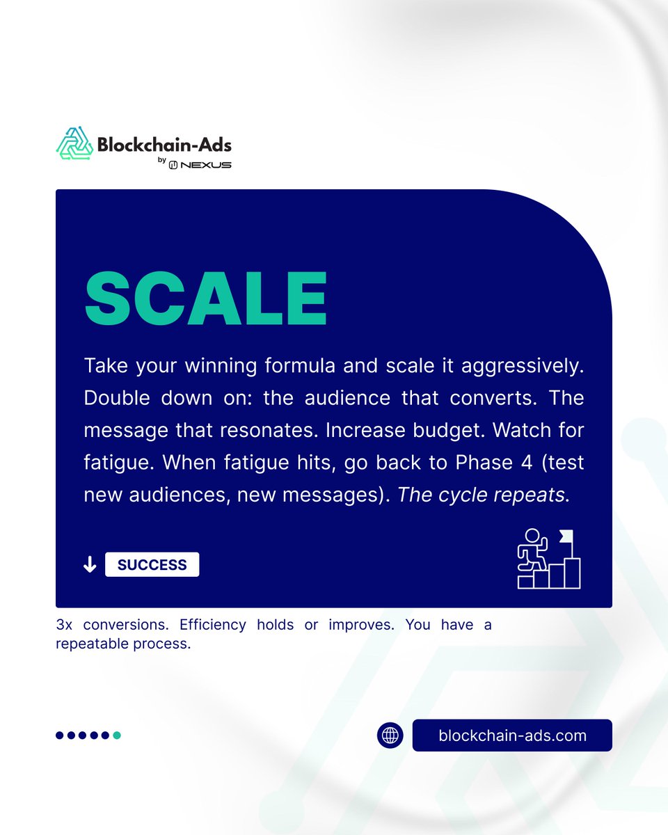 Blockchain-Ads Official (@BlockchainAds_) / Posts / X