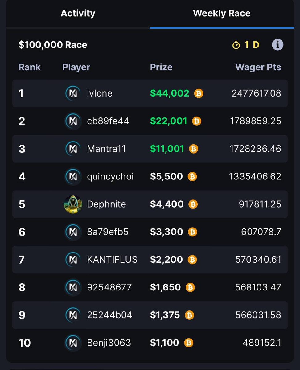 So you banned my account without any prior notice for going public about the withdrawal limit?

You are effectively taking away rewards of at least $11,000 from the weekly race. Based on the standings, the 2nd place position pays double for under 70k wager, which means I would