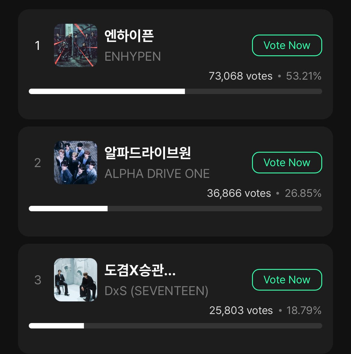 [𝗠𝗨𝗡𝗜𝗩𝗘𝗥𝗦𝗘 - 𝗠𝗨𝗦𝗜𝗖 𝗖𝗢𝗥𝗘 𝗦𝗧𝗔𝗚𝗘 𝗠 𝗣𝗜𝗖𝗞] 

CARATs, no collection needed for this voting! Please join and cast your votes for DxS! 🆘

🗓️: ~ 01.22 , Thu, 11 AM KST
🎯: TOP 1
🗳️: 10 votes per account per day
🏆: Stage M PICK Trophy 
🔗: Muniverse app