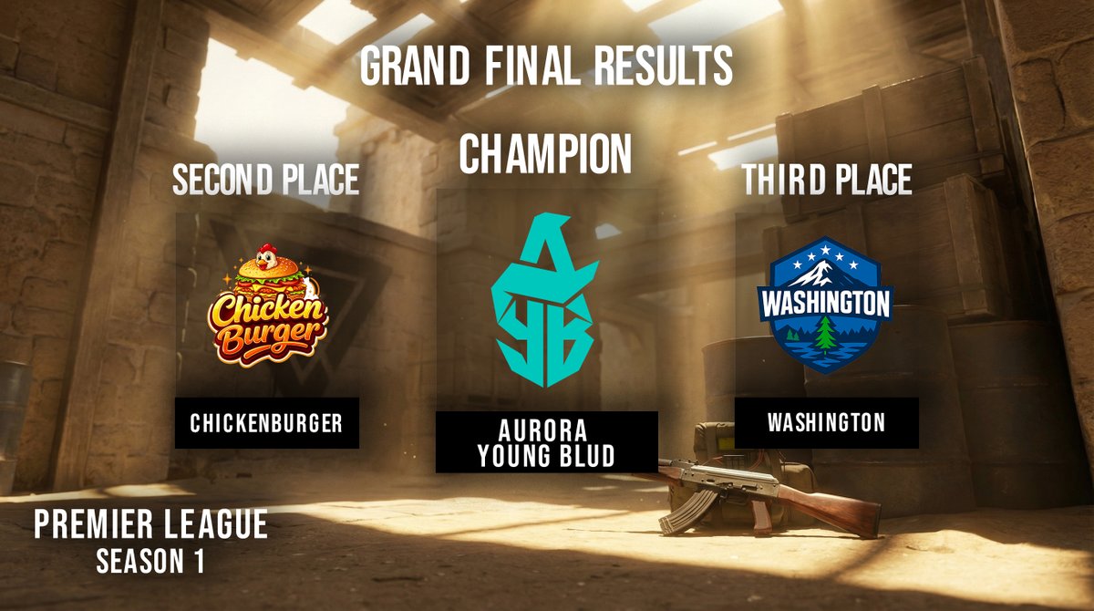 Premier League tweet media