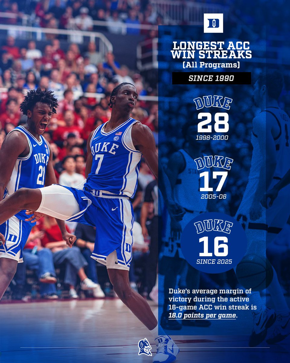DukeMBB's tweet image. Top 3 😤