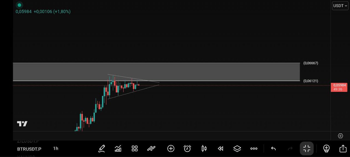 $BTR

Daily nya kepentok supply zone, harusnya bagus buat short
Tapi tf 1jam ada bullish penant ( continuation ) ada peluang naik dahulu, jadi kalau mau short tunggu breakdown di tf 1jam nya. 

Kalo naik nanti tunggu fakeout / bikin wick pada area supply zone daily