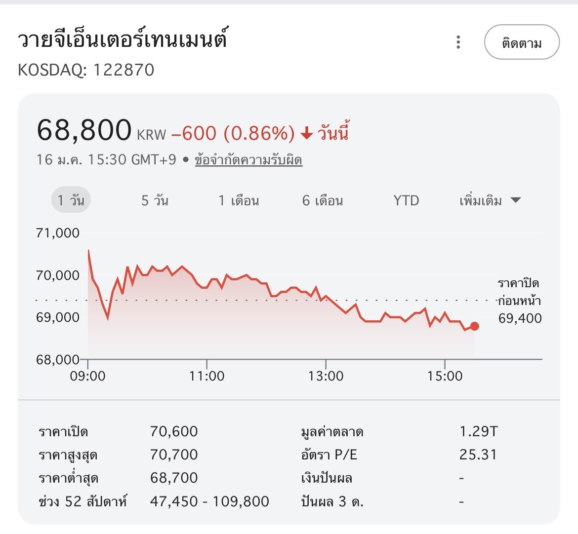 ให้มันชิบหายไปเลยค่ายเปรต