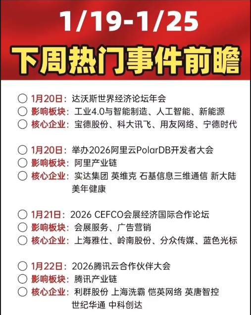 sanhuyanxishe's tweet photo. 下周重要财���事件前瞻 https://t.co/jd5Ua9twvA