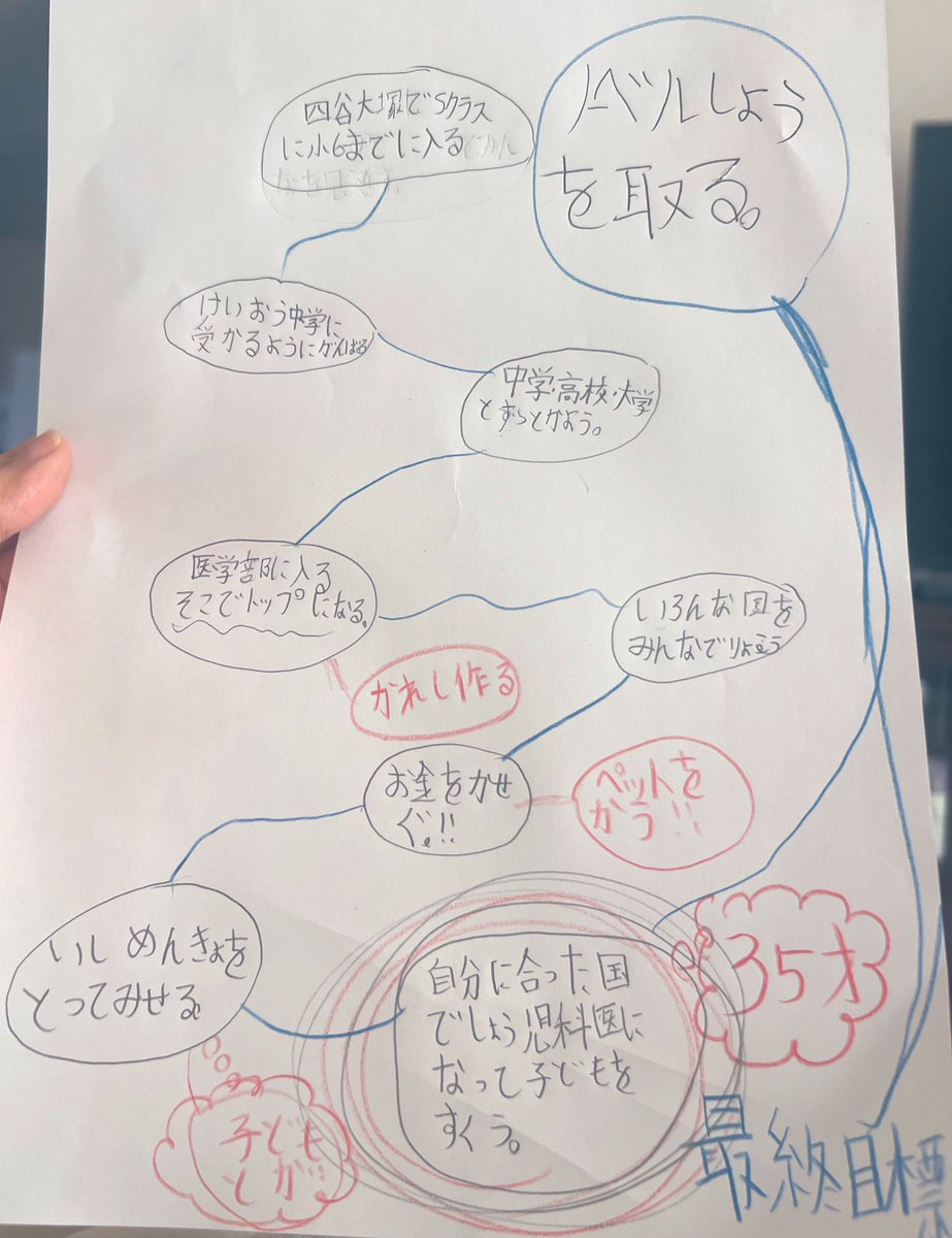 リップル🍏 (@mie_flower_) / Posts / X