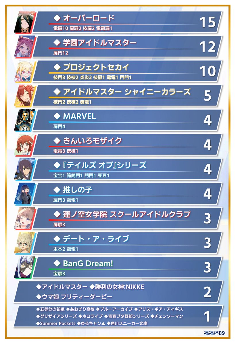 ヴァイス 蓮ノ空 フルホイルなど まとめ売り ヴァイスシュヴァルツ☆ラブライブ☆蓮ノ空☆SR,RRRまとめ売り