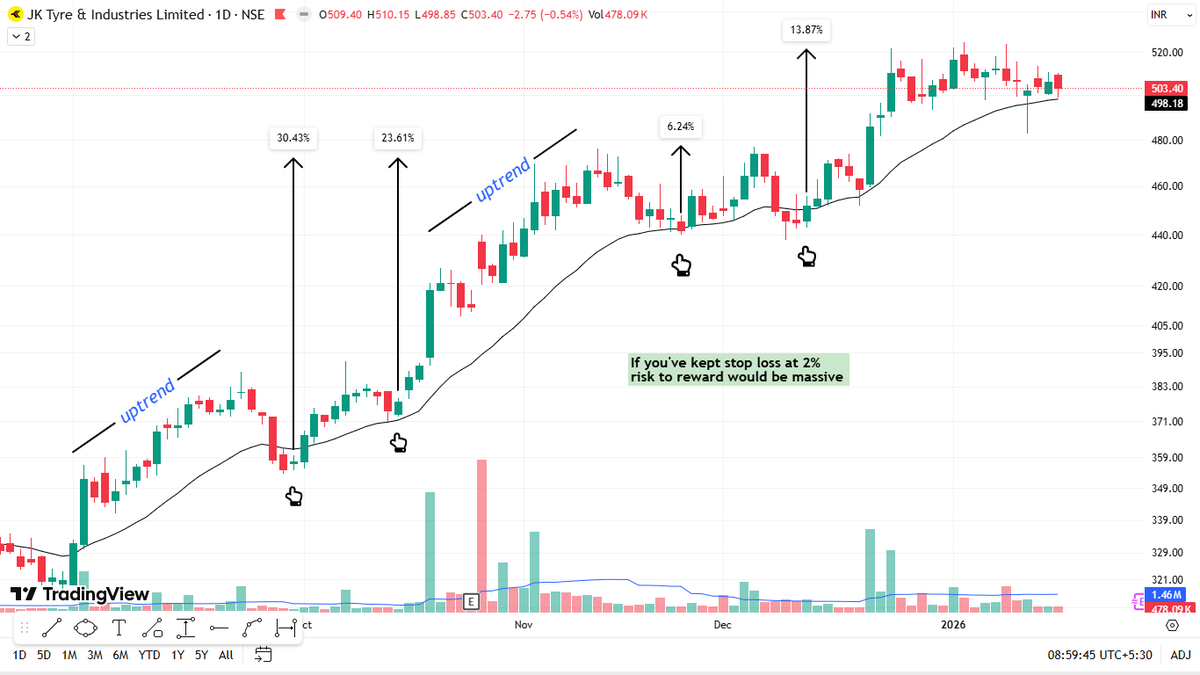 Lone Trader tweet media