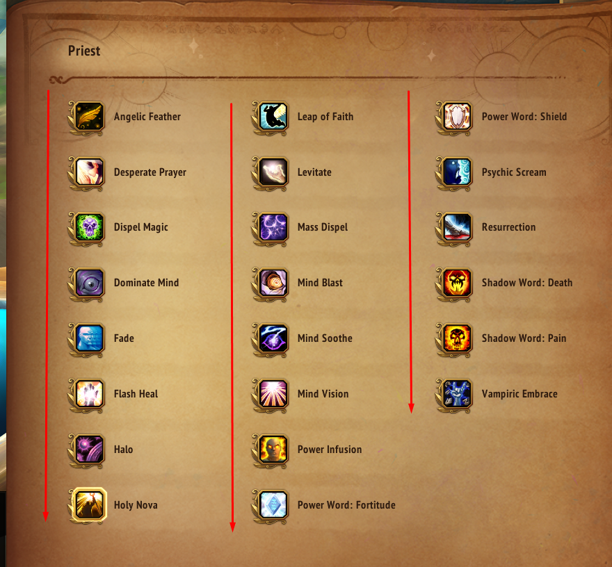Always wondered why I always had so much difficulty finding spells in the WoW spellbook.

Then today I realized it is sorts spells alphabetically vertically first, then horizontally.

What the frick is this design???