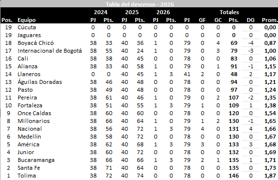 José Orlando Ascencio tweet media