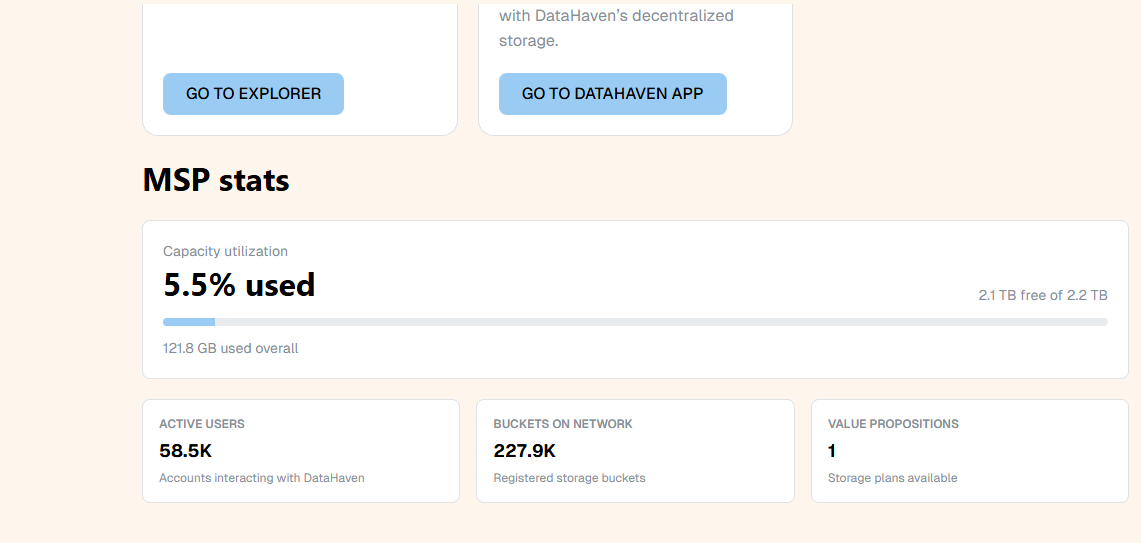 Rerexdmc's tweet image. Just checked the DataHaven testnet stats — real builders, real use!
 apps.datahaven.xyz/testnet
Feeling good contributing to this decentralized storage future!
🔗 
@DataHaven_xyz