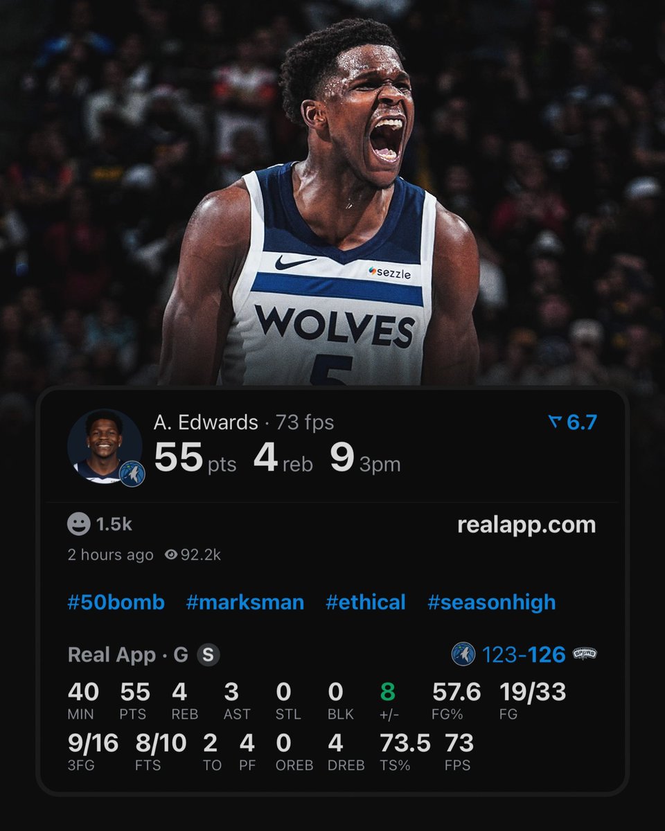 ANTHONY EDWARDS TONIGHT:

55 POINTS 
4 REBOUNDS 
3 ASSISTS 
9 3PM

(Via <a href="/realapp/">Real App</a> )