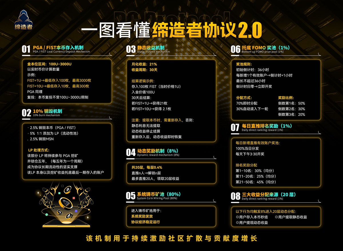 一图看懂2.0带来的新变化