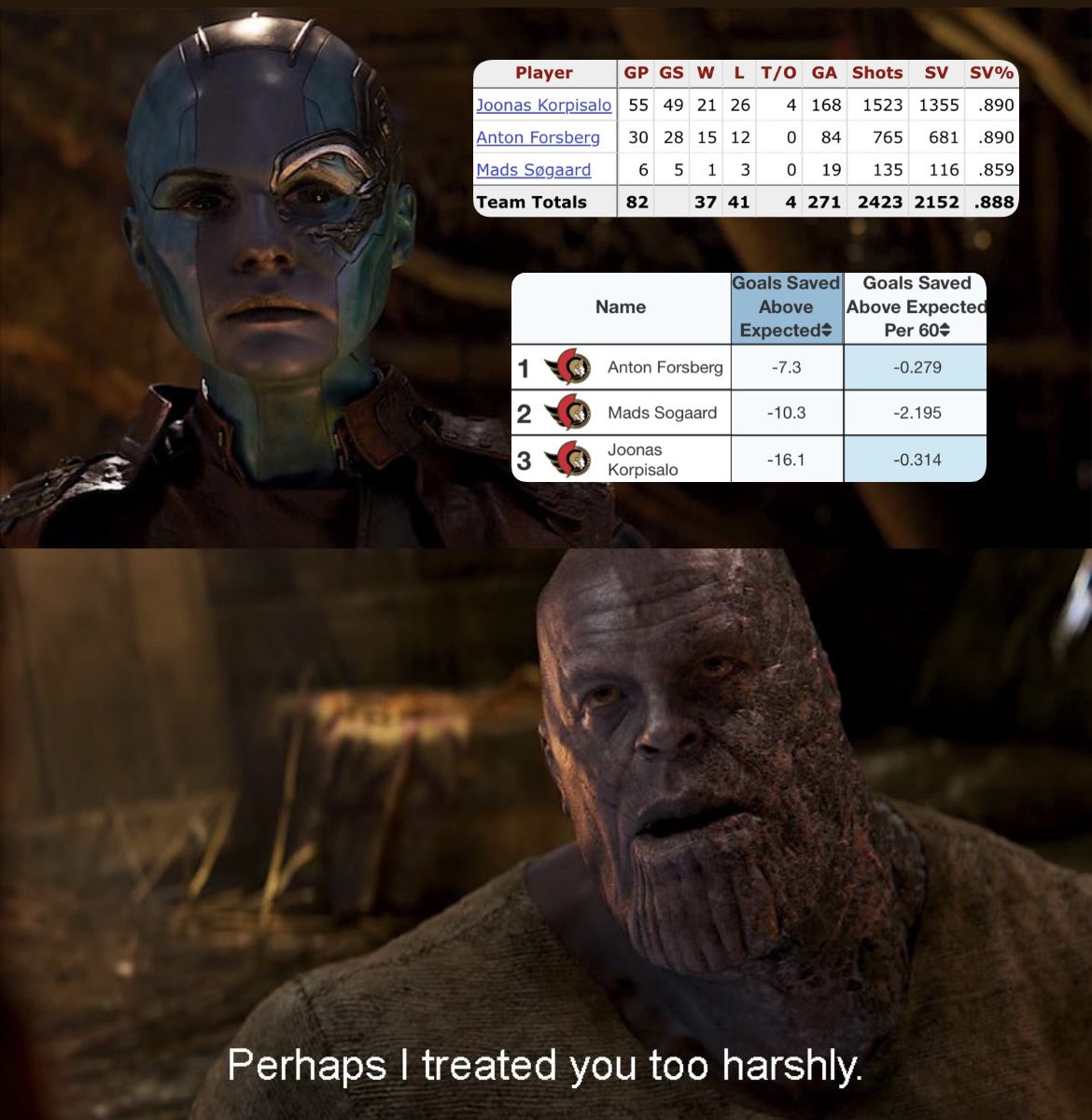 MikeBartner's tweet image. Sens fans right now: