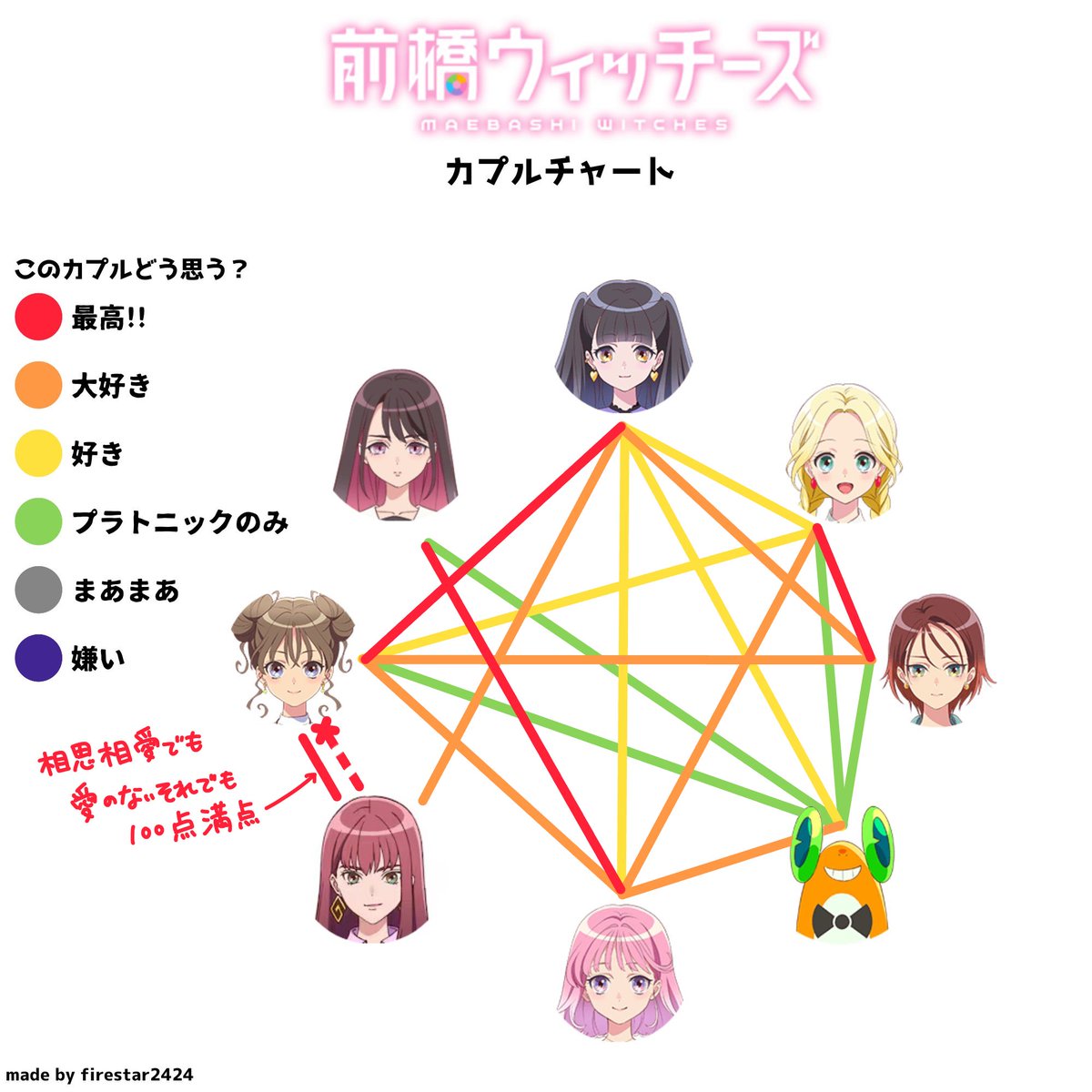 百合の可能性 無限大