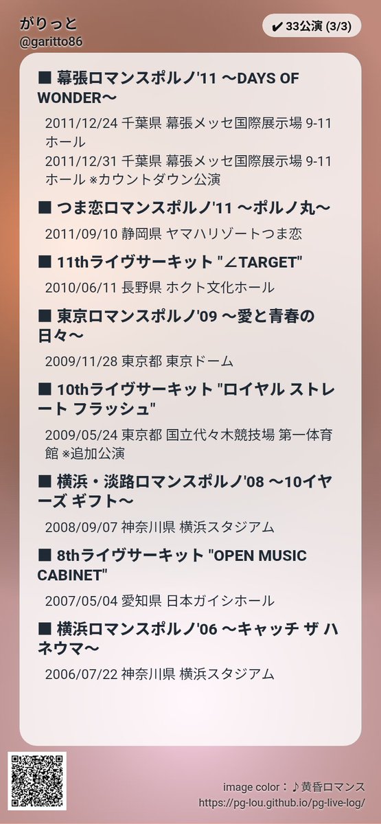 garitto86's tweet photo. 素敵な人ツールお借りしてやってみました！
ここまで途切れずライブ参戦し続けてるのはポルノさんだけです。
ちなみに相方は倍以上参戦していた😇

#ポルノライブログ https://t.co/BzWqgacxFI
