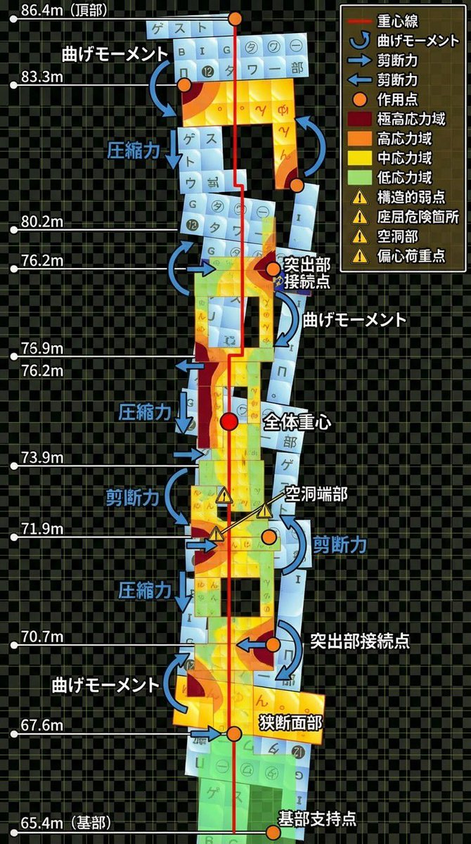 ゆゆゆん ゆページ スリクソン ZX ユーティリティ | アイアン | 製品