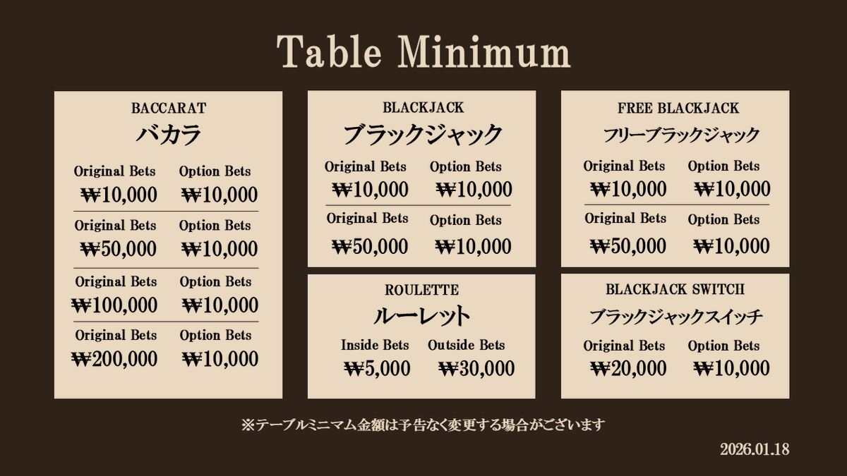 よくあるご質問 Q：ミニマムベットはいくらですか？ A：1万ウォンから遊べます！ 日本のお客様に人気のブラックジャックは1万㌆～、 ルーレットは 5,000㌆から遊ぶことができます👀 ミニマムとマックス金額はテーブルのディスプレイに記載されているので、ゲームする前にご ...
