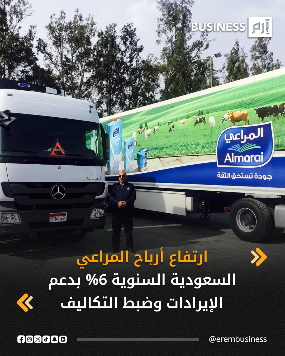 ارتفعت أرباح شركة «المراعي» السعودية خلال 2025 بنحو 6% إلى 2.4 مليار ريال (653 مليون دولار)، بدعم من نمو الإيرادات وضبط التكاليف، وفقاً لإفصاح نُشر على موقع السوق السعودية (تداول) اليوم الأحد.. التفاصيل في 