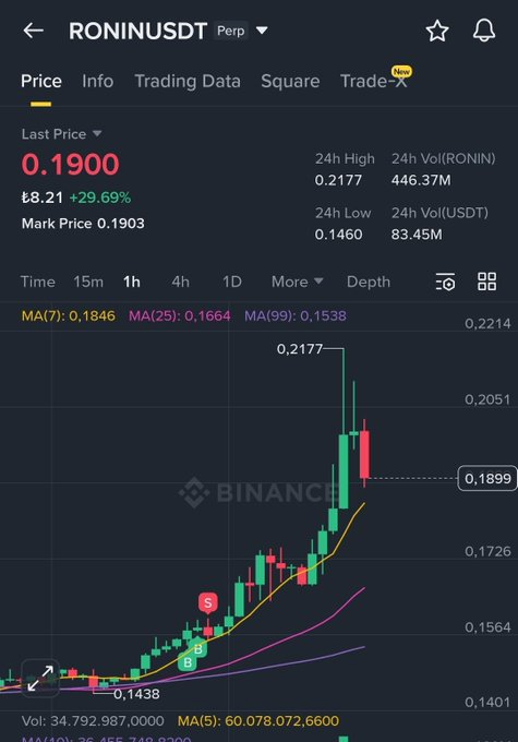 HeatherDownin19's tweet photo. Sizde de girip sonra kapattığınız işlem roket oluyor mu? Yoksa bu sadece bana mı özel? 😂😂

$slp $ronin $ron https://t.co/XzLwvpPowp