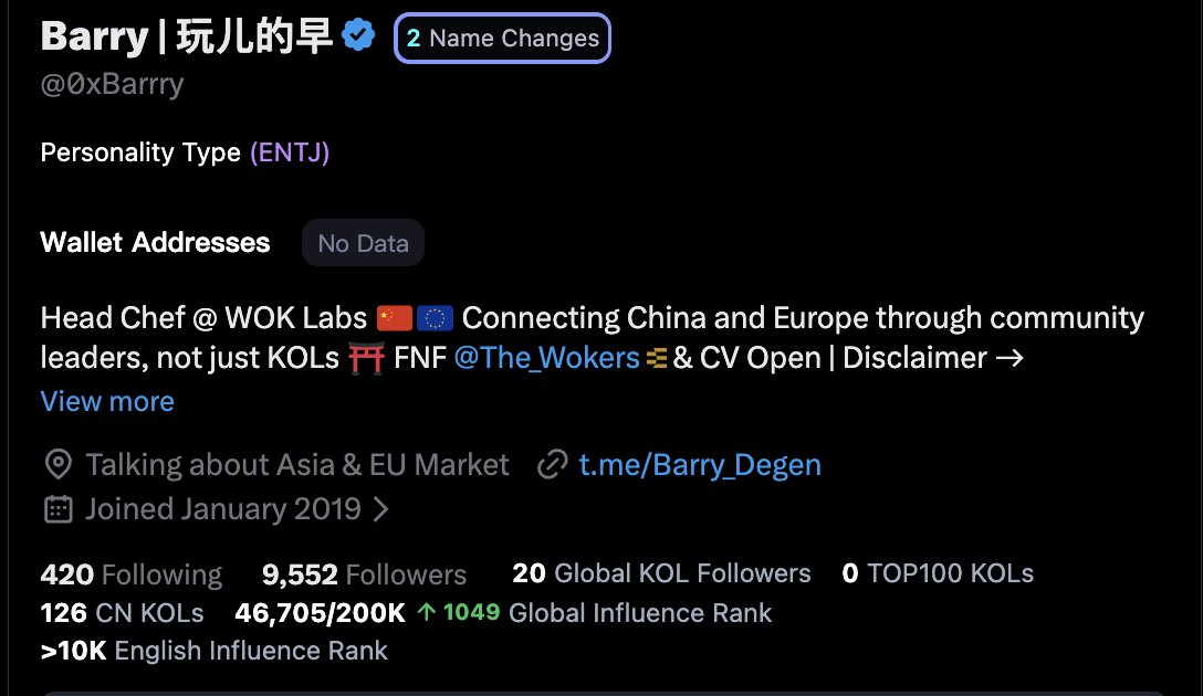 Spoke with <a href="/garyintern/">Gary Han</a> and realized my account is now ranked around 46,705 globally on X - not just CT. Just a week ago, it was closer to 51,000, so the momentum is real.

My goal for this year is clear.
Build this account into the TOP 8,000 worldwide.