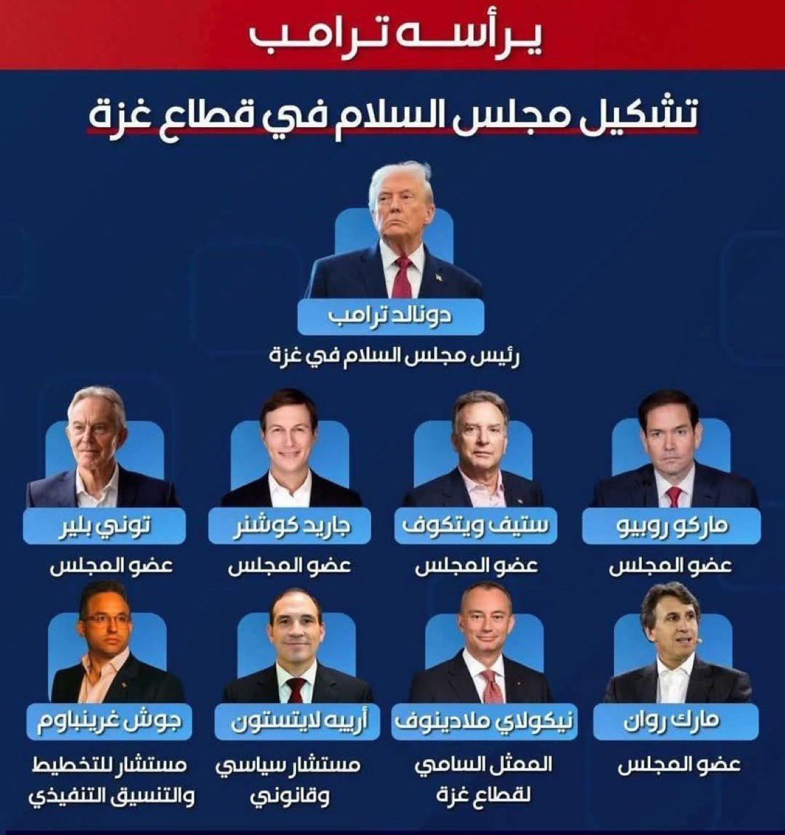 عصابة لا أكثر 

#مجلس_السلام