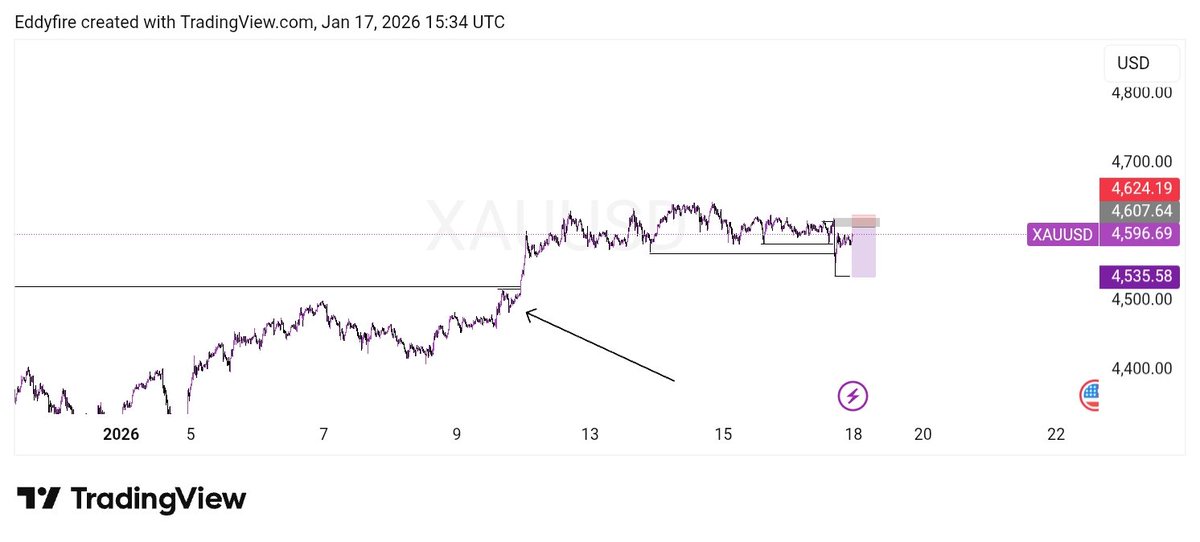 A N O I N T E D 📊🔥 tweet media