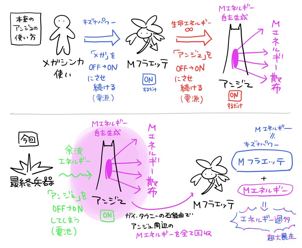あさぎ あきら（ZAﾈﾀﾊﾞﾚ注意） tweet media