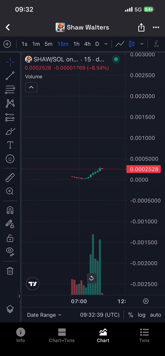 $SHAW just getting started fade and you will regret.

CA: Ho3jdg8xbHrZxyqt1jPFqhyfTPAyMWSj8Q5nYkeBAGS