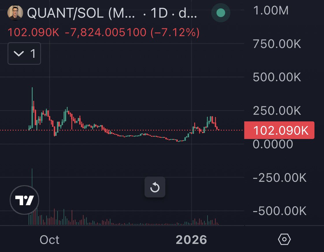 JS $QUANT.hl (@JSonSOL_) / Posts / X