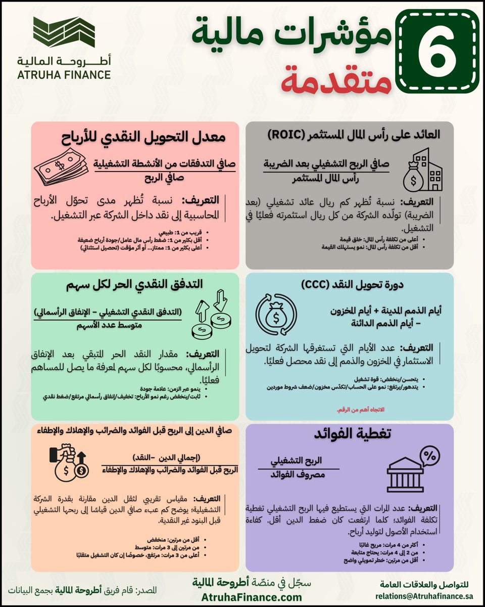 AtruhaFinance's tweet photo. ⤹أهم 6 مؤشرات مالية متقدمة… تكشف جودة الأرقام 📊

1) العائد على رأس المال المستثمر (ROIC)

المعادلة (مبسطة): صافي ربح التشغيل بعد الضريبة ÷ رأس المال المستثمر

التعريف: نسبة تُظهر كم ريال عائد تشغيلي (بعد الضريبة) تولّده الشركة من كل ريال استثمرته فعليًا في التشغيل.

النطاق المبدئي:

أعلى من تكلفة رأس المال ⇠ خلق قيمة

أقل من تكلفة رأس المال ⇠ نمو يستهلك القيمة

الأهم: اتجاه العائد عبر الزمن.

2) معدل التحويل النقدي للأرباح

المعادلة: صافي التدفقات من الأنشطة التشغيلية ÷ صافي الربح (أو ÷ الربح قبل الفوائد والضرائب والإهلاك والإطفاء)

التعريف: نسبة تُظهر مدى تحوّل الأرباح المحاسبية إلى نقد داخل الشركة عبر التشغيل.

النطاق المبدئي:

قريب من 1 ⇠ طبيعي

أقل بكثير من 1 ⇠ ضغط رأس مال عامل/جودة أرباح ضعيفة

أعلى بكثير من 1 ⇠ ممتاز… أو أثر مؤقت (تحصيل استثنائي)

3) دورة تحويل النقد (CCC)

المعادلة: أيام الذمم المدينة + أيام المخزون − أيام الذمم الدائنة

التعريف: عدد الأيام التي تستغرقها الشركة لتحويل الاستثمار في المخزون والذمم إلى نقد محصل فعليًا.

النطاق المبدئي:

يتحسن/ينخفض ⇠ قوة تشغيل

يتدهور/يرتفع ⇠ نمو على الحساب/تكدّس مخزون/ضعف شروط موردين

الاتجاه أهم من الرقم.

4) التدفق النقدي الحر لكل سهم

المعادلة: التدفق النقدي التشغيلي − الإنفاق الرأسمالي، ثم ÷ متوسط عدد الأسهم

التعريف: مقدار النقد الحر المتبقي بعد الإنفاق الرأسمالي، محسوبًا لكل سهم لمعرفة ما يصل للمساهم فعليًا.

النطاق المبدئي:

ينمو عبر الزمن ⇠ علامة جودة

ثابت/ينخفض رغم نمو الأرباح ⇠ تخفيف/إنفاق رأسمالي مرتفع/ضغط نقدي

5) تغطية الفوائد

المعادلة: الربح التشغيلي ÷ مصروف الفوائد (وأحيانًا الربح قبل الفوائد والضرائب والإهلاك والإطفاء ÷ الفوائد)

التعريف: عدد المرات التي يستطيع فيها الربح التشغيلي تغطية تكلفة الفوائد؛ كلما ارتفعت كان ضغط الدين أقل.

النطاق المبدئي:

أكثر من 4 مرات ⇠ مريح غالبًا

من 2 إلى 4 مرات ⇠ يحتاج متابعة

أقل من مرتين ⇠ خطر تمويلي واضح

6) صافي الدين إلى الربح قبل الفوائد والضرائب والإهلاك والإطفاء

المعادلة: (إجمالي الدين  −النقد) ÷ الربح قبل الفوائد والضرائب والإهلاك والإطفاء

التعريف: مقياس تقريبي لثقل الدين مقارنة بقدرة الشركة التشغيلية؛ يوضح كم عبء صافي الدين قياسًا إلى ربحها التشغيلي قبل البنود غير النقدية.

النطاق المبدئي:

أقل من مرتين ⇠ منخفض

من مرتين إلى 3 مرات ⇠ متوسط

أعلى من 3 مرات ⇠ مرتفع، خصوصًا إن كان التشغيل متقلبًا