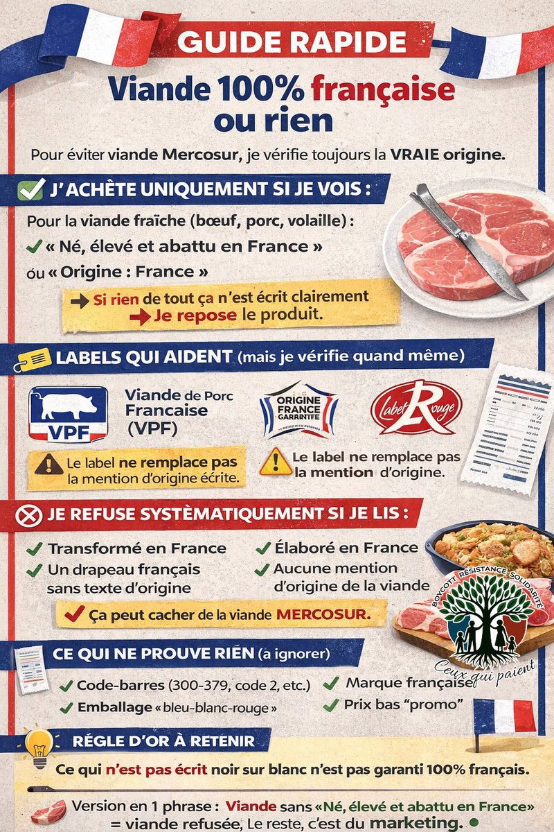 DocteurPEB1's tweet image. Comment acheter français de manière certaine ?
Voici une aide, mais l'idéal ce serait de faire voter une vrai loi qui garanti l'origine FRANCE des produits
ET à condition que les paysans français jouent le jeu
et n'utilisent plus AUCUNE merde pour augmenter la rentabilité !
Ce…
