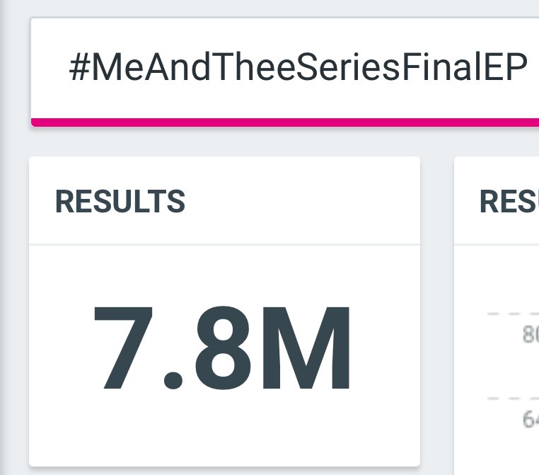 doublepjourney2's tweet image. 7.8M ✅✅✅

อีกแค่ 2 แสนทุกคนนนน ไม่ไกลเกินเอื้อมละ ทำได้ มุ่งมั่น ชีเริ่ดกันมากกกก ❤️‍🔥🤟🏻😌

#MeAndTheeSeriesFinalEP
