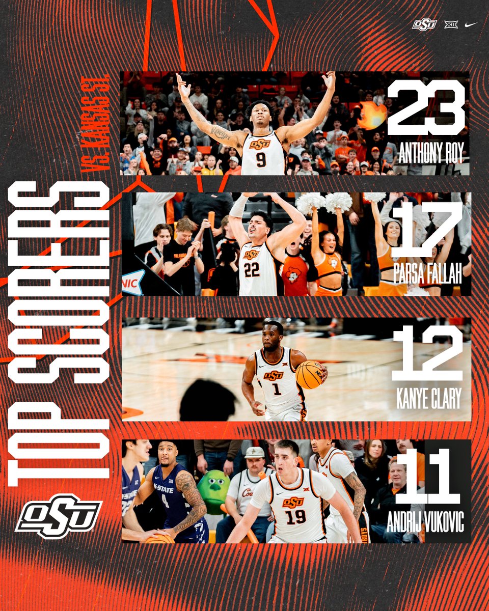 OSU Cowboy Basketball tweet media