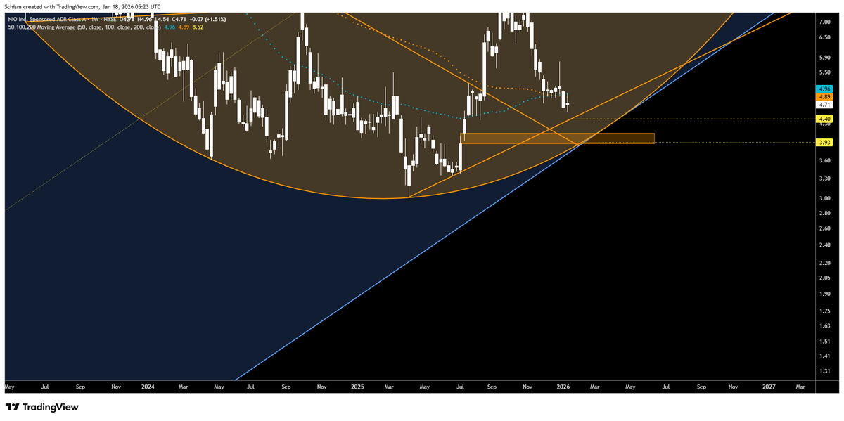 jatkinson33's tweet photo. Hey Inge! Yes, that's essentially what I'm talking about. Price tagged the 50 and 100w averages from below and left kind of a spinning top candle on the weekly.  If it did drop down there it would bt the break out and fulfill the channel.  Would obviously take a break of that shorter term tl to get into that orange box area. Hope all is well!
