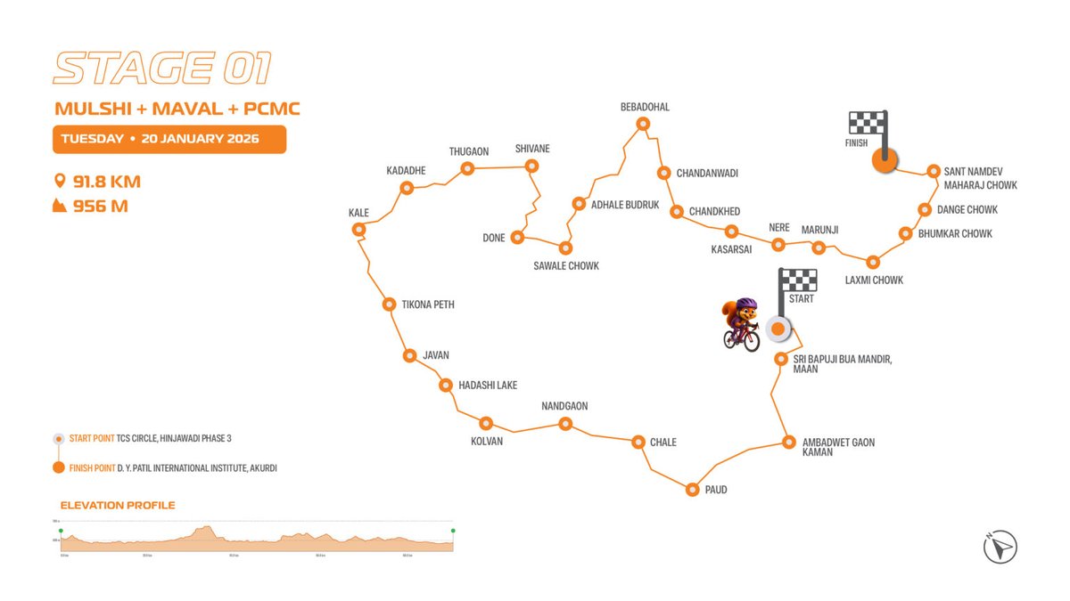 Pune Grand Tour Routes

#PuneGrandTour #BajajPuneGrandTour #CyclingEvent #cyclethesahyadris #punecycling
