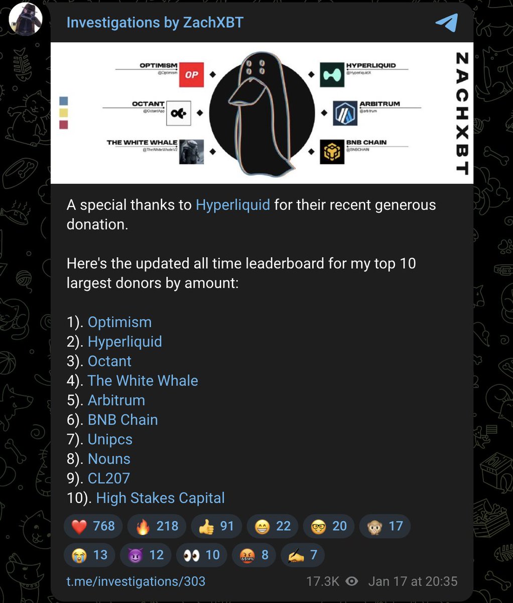 🚨 HYPERLIQUID DONATES $254K $HYPE TO ZACHXBT Onchain investigator ZachXBT  confirmed he received 10,000 $HYPE worth roughly $254K from the Hyperliquid  Foundation. The donation ranks as his second-largest ever.