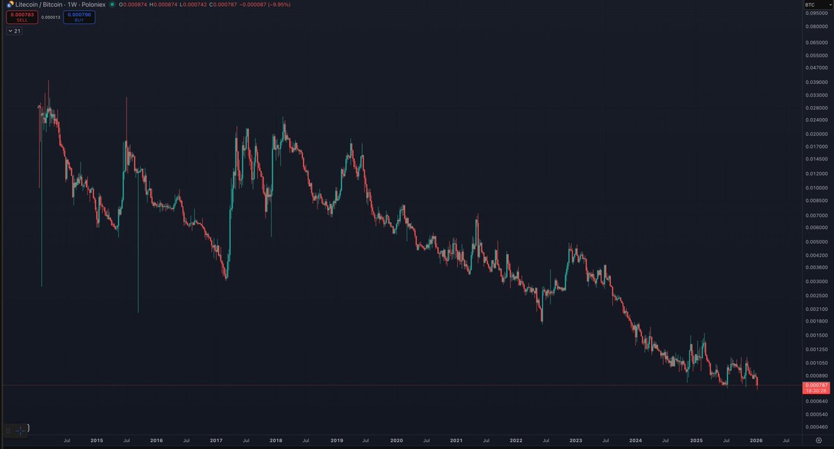 Benjamin Cowen tweet media