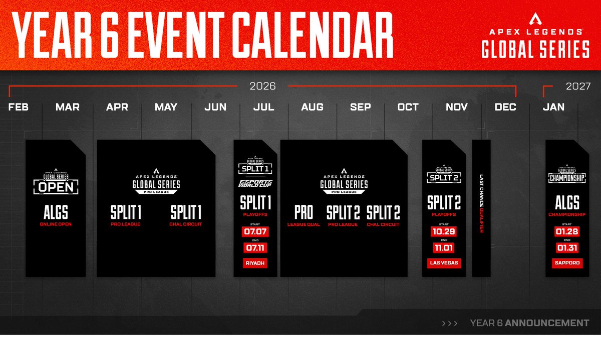 PlayApexEsports's tweet image. 🗓️ Detailed #ALGS Year 6 calendar: