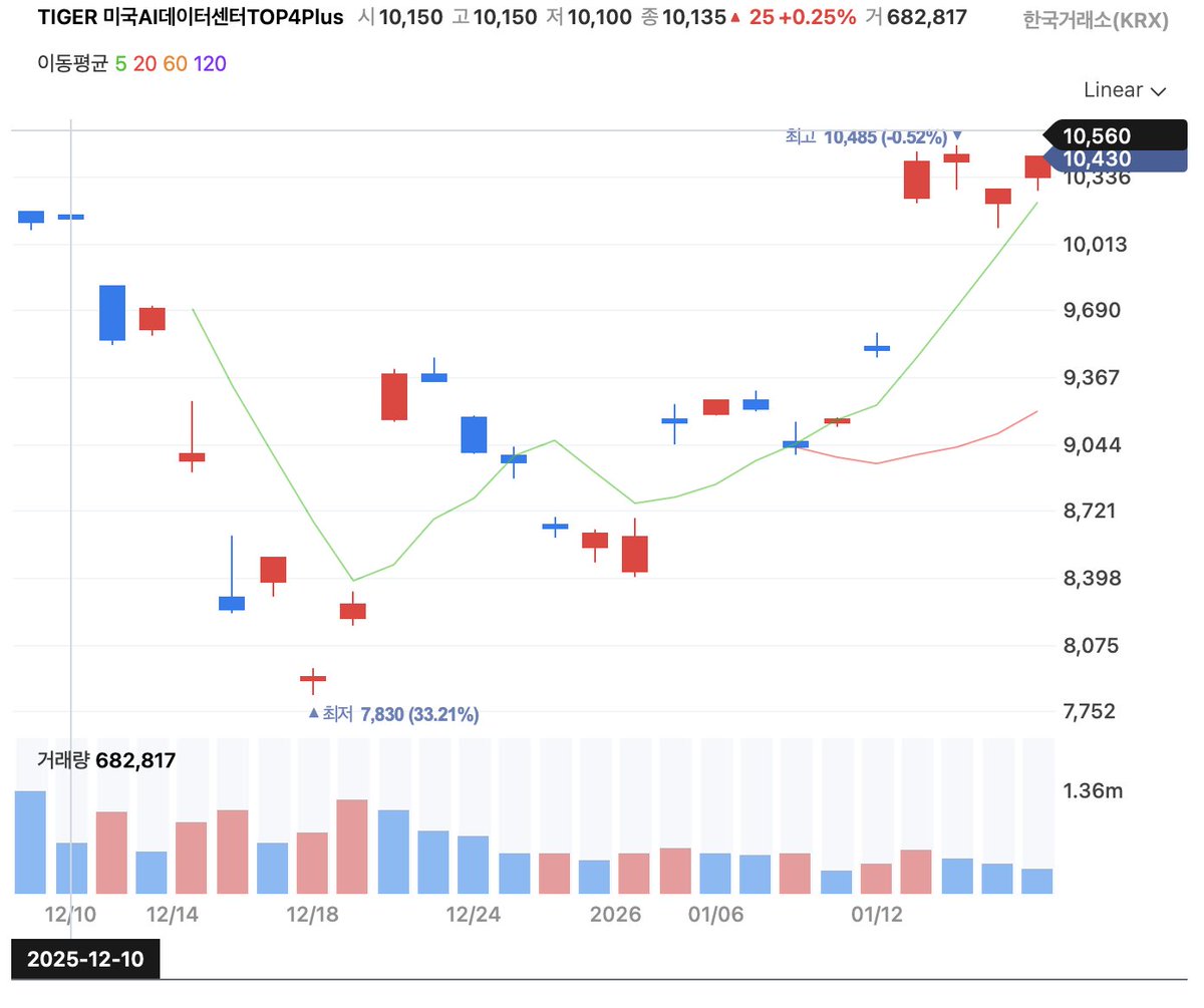 최신DB업체圂【텔레 @tetherDB】⧟증권디비재테크디비.ipm