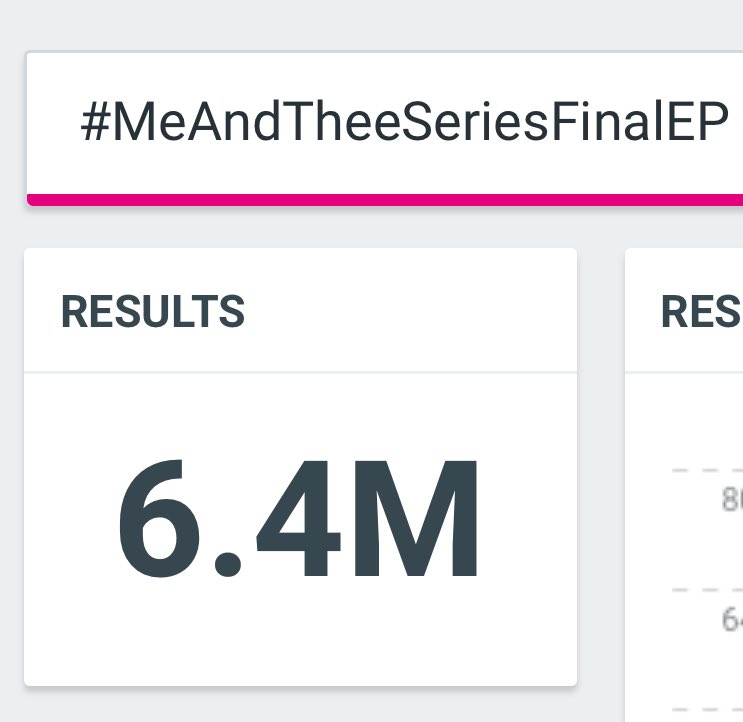 doublepjourney2's tweet image. 6.4M ✅✅✅

หกล้านสี่มาค้าบ ไปพี่ไปเอา 7 ล้านมาโดยเร็วกันนนน 💪🏻💪🏻💪🏻

#MeAndTheeSeriesFinalEP