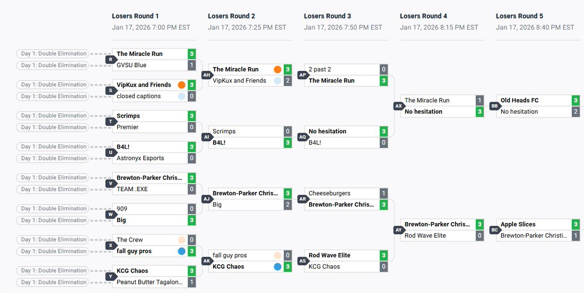 Made it to round 5 with <a href="/MannyLR_RL/">Manny :D</a> and Cass couldnt ask for a more enjoyable run. Hoping I can get b plus soon but still I cant wait to run it back and do even better next qual with the goats and thank you to everyone who stopped by the stream Im super grateful
